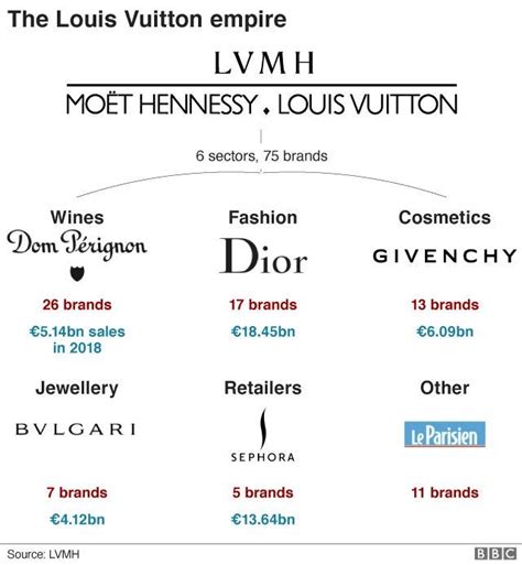 louis vuitton milan|lvmh products price list.